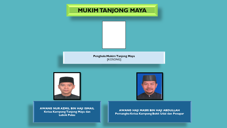 3. Tanjong Maya 18 Mac 2023.PNG
