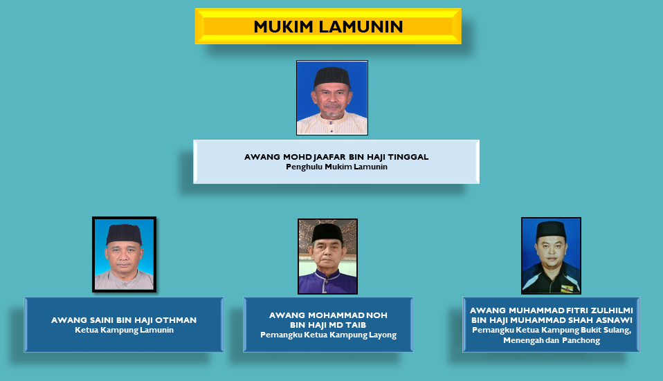 6. Lamunin 18 Mac 2023.PNG