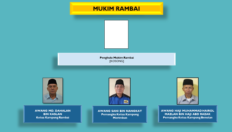 8. Rambai 18 Mar 2023.PNG