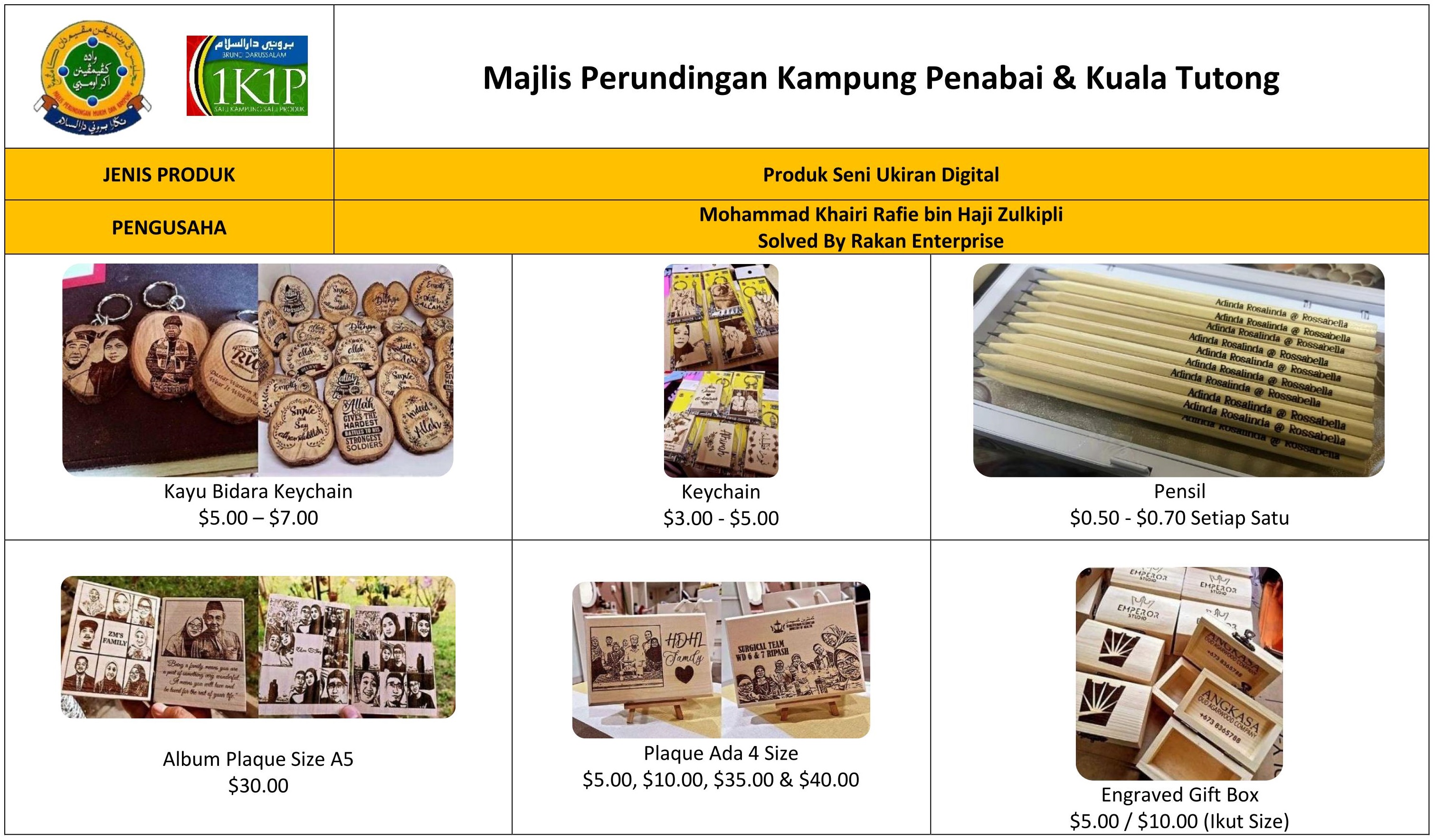 1K1P MPK Penabai dan Kuala Tutong.jpg