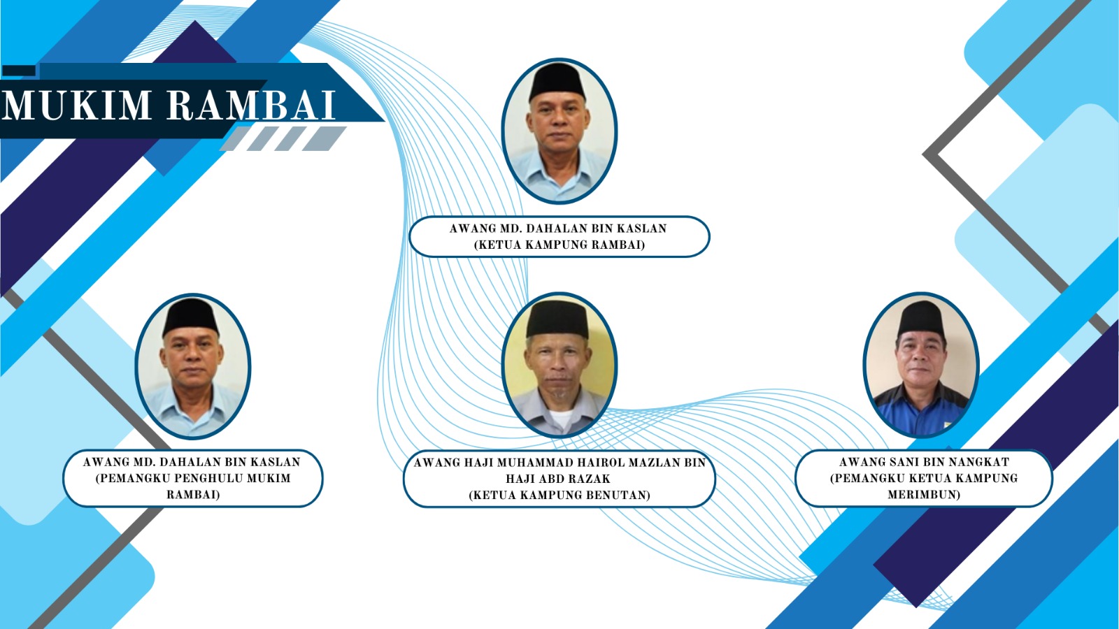 Mukim Rambai.jpeg