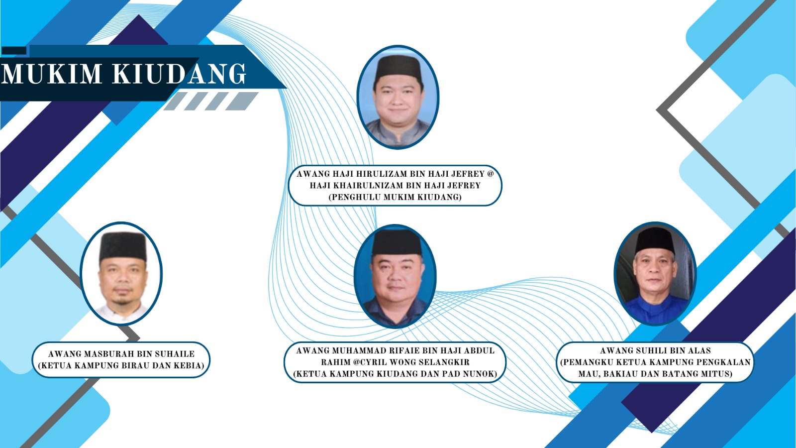 Mukim Kiudang.jpeg
