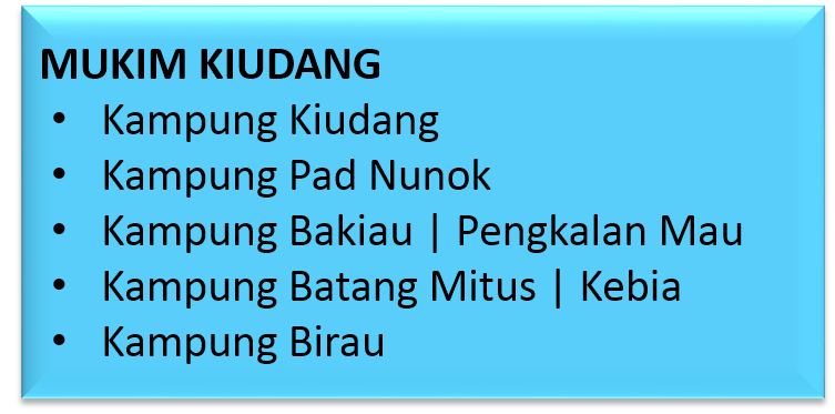 Mukim Kiudang.png